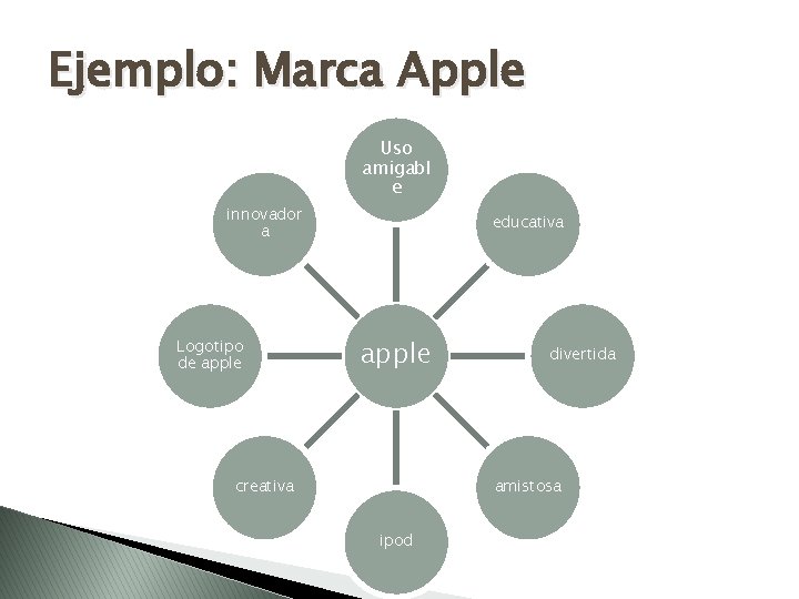 Ejemplo: Marca Apple Uso amigabl e innovador a Logotipo de apple educativa apple creativa