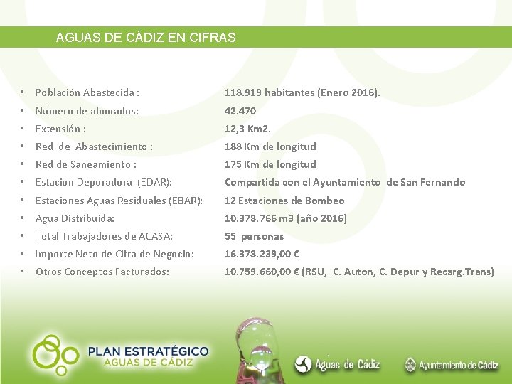 AGUAS DE CÁDIZ EN CIFRAS • Población Abastecida : 118. 919 habitantes (Enero 2016).