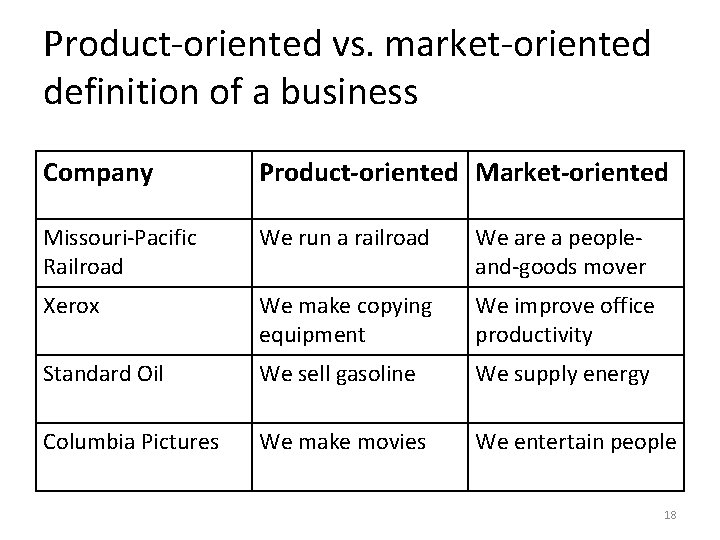 Product-oriented vs. market-oriented definition of a business Company Product-oriented Market-oriented Missouri-Pacific Railroad We run