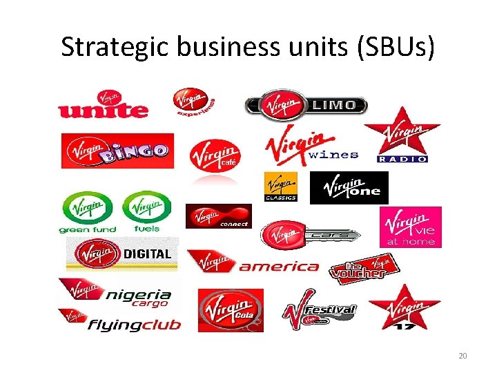 Strategic business units (SBUs) 20 