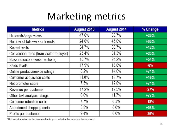 Marketing metrics 36 
