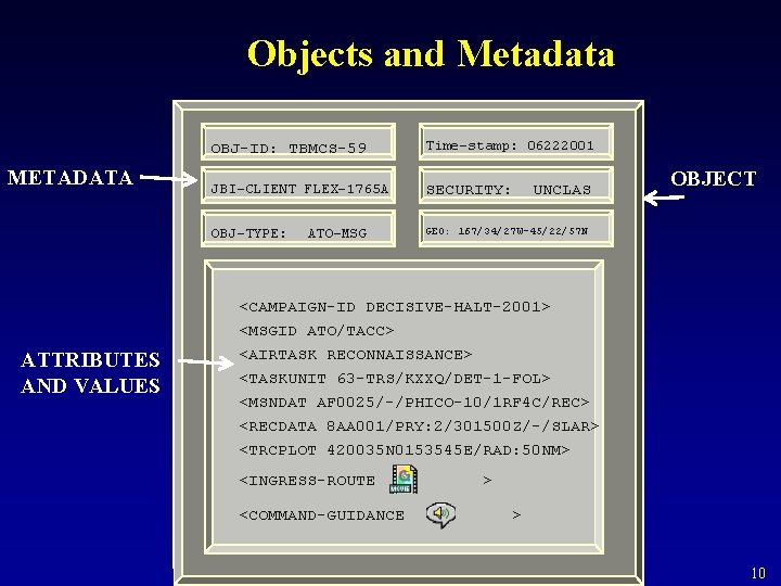 Objects and Metadata METADATA ATTRIBUTES AND VALUES OBJ-ID: TBMCS-59 Time-stamp: 06222001 JBI-CLIENT FLEX-1765 A