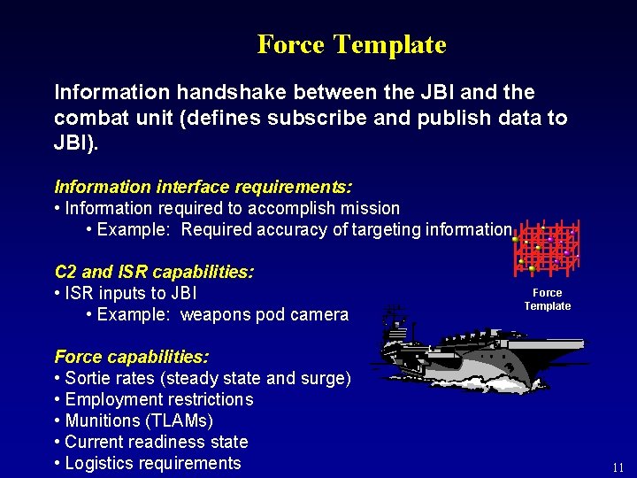 Force Template Information handshake between the JBI and the combat unit (defines subscribe and