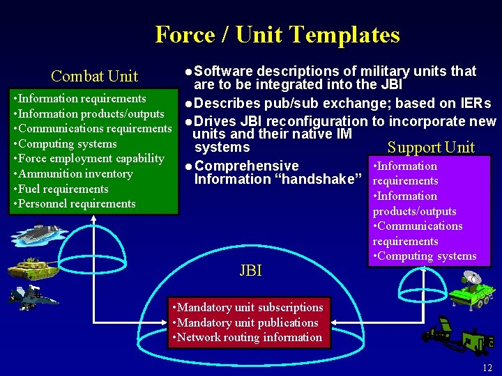 Force / Unit Templates descriptions of military units that are to be integrated into