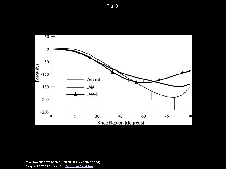 Fig. 9 The Knee 2005 1281 -88 DOI: (10. 1016/j. knee. 2004. 05. 006)