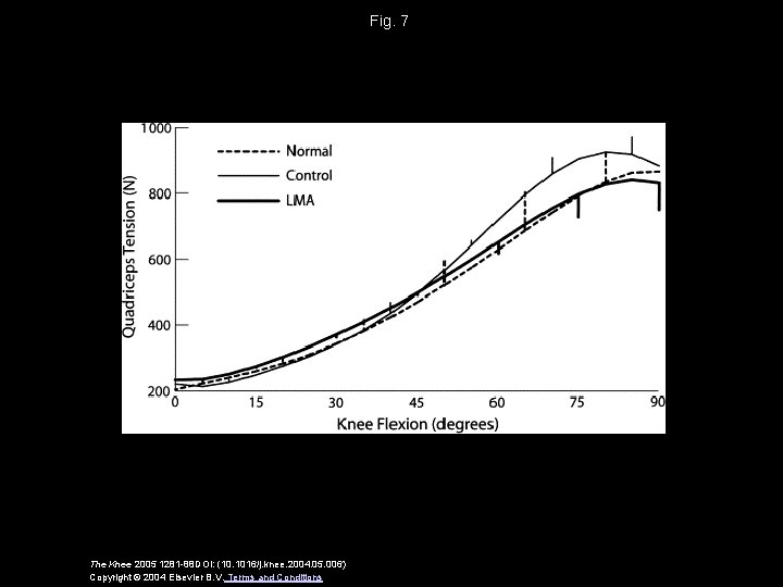 Fig. 7 The Knee 2005 1281 -88 DOI: (10. 1016/j. knee. 2004. 05. 006)