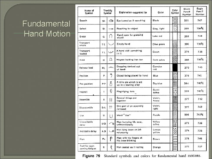 Fundamental Hand Motion 