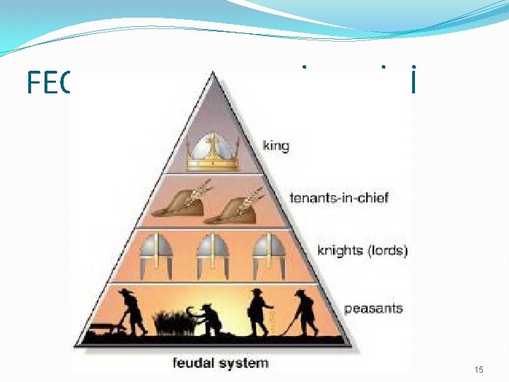 FEODAL TOPLUM PİRAMİDİ 15 