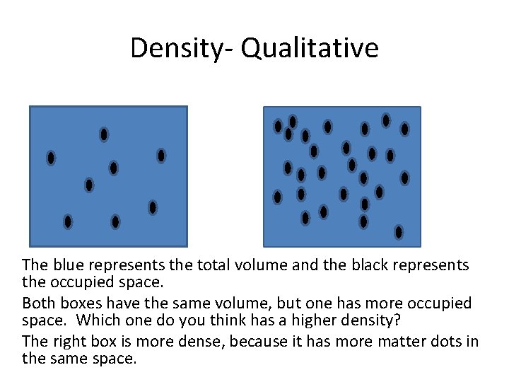 Density- Qualitative The blue represents the total volume and the black represents the occupied