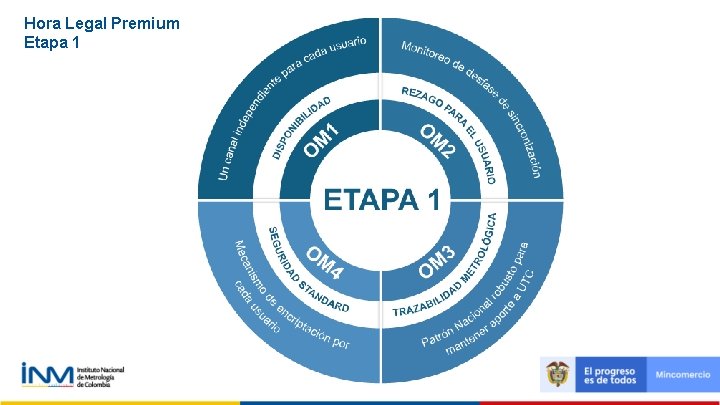 Hora Legal Premium Etapa 1 