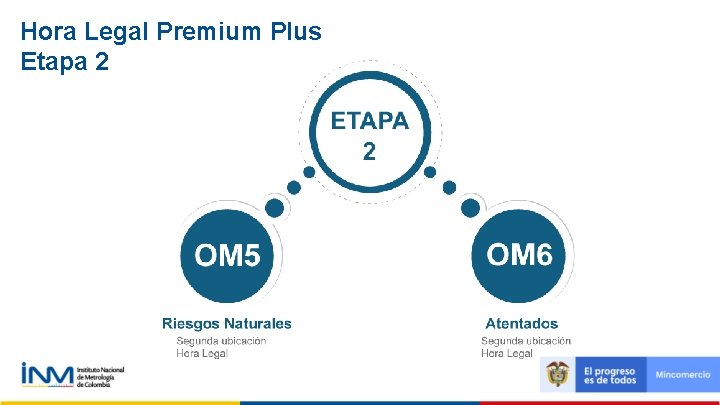 Hora Legal Premium Plus Etapa 2 