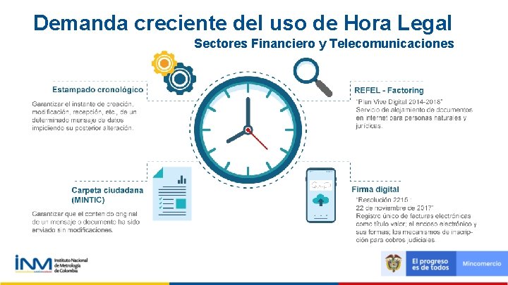 Demanda creciente del uso de Hora Legal Sectores Financiero y Telecomunicaciones 