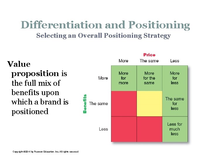 Differentiation and Positioning Selecting an Overall Positioning Strategy Value proposition is the full mix