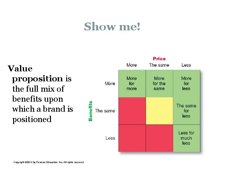 Show me! Value proposition is the full mix of benefits upon which a brand