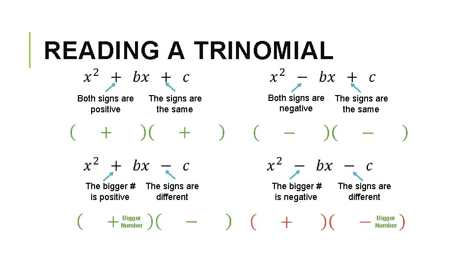 READING A TRINOMIAL Both signs are positive Both signs are The signs are negative
