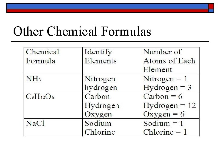 Other Chemical Formulas 
