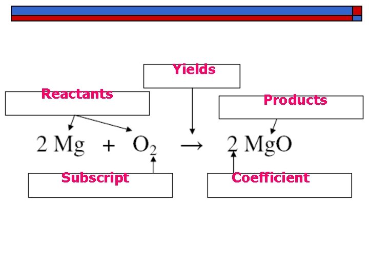 Yields Reactants Subscript Products Coefficient 