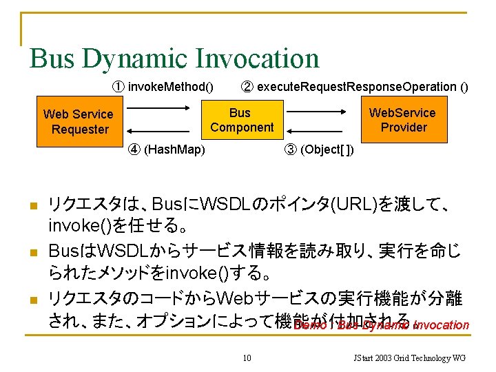 Web Services Bus Demos Soap Technology Demos In