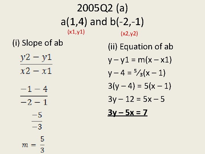 2005 Q 2 (a) a(1, 4) and b(-2, -1) (x 1, y 1) (i)