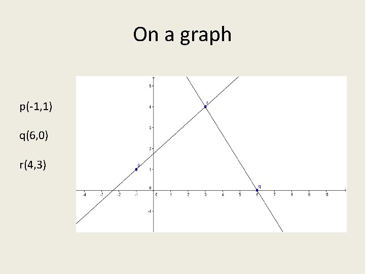 On a graph p(-1, 1) q(6, 0) r(4, 3) 