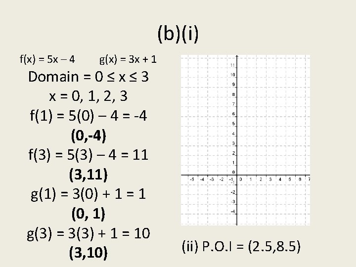 (b)(i) f(x) = 5 x – 4 g(x) = 3 x + 1 Domain