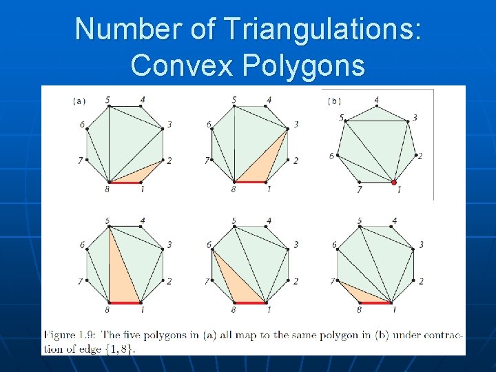 Number of Triangulations: Convex Polygons 