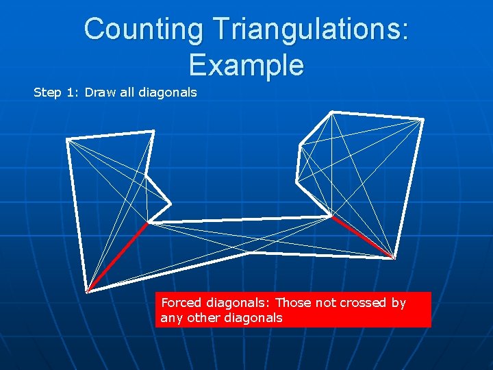 Counting Triangulations: Example Step 1: Draw all diagonals Forced diagonals: Those not crossed by