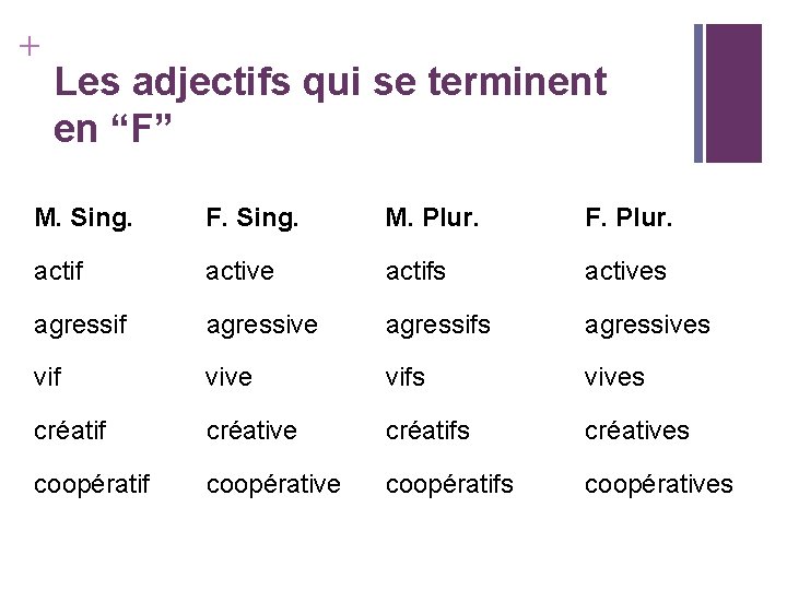 + Les adjectifs qui se terminent en “F” M. Sing. F. Sing. M. Plur.