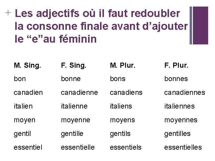 + Les adjectifs où il faut redoubler la consonne finale avant d’ajouter le “e”au