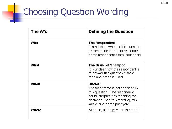 10 -20 Choosing Question Wording The W's Defining the Question Who The Respondent It