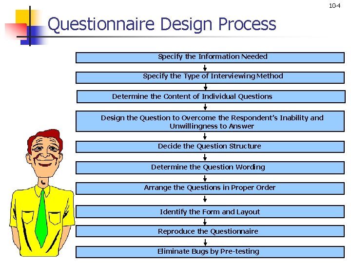10 -4 Questionnaire Design Process Specify the Information Needed Specify the Type of Interviewing