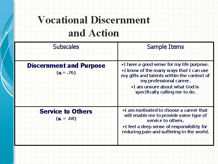 9 Vocational Discernment and Action Subscales Sample Items Discernment and Purpose • I have 9 Vocational Discernment and Action Subscales Sample Items Discernment and Purpose • I have