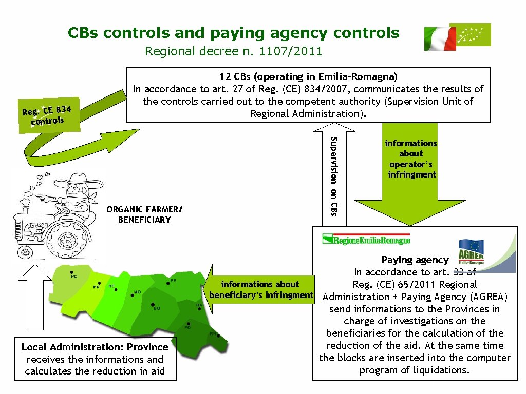 CBs controls and paying agency controls Regional decree n. 1107/2011 Reg. CE 834 controls