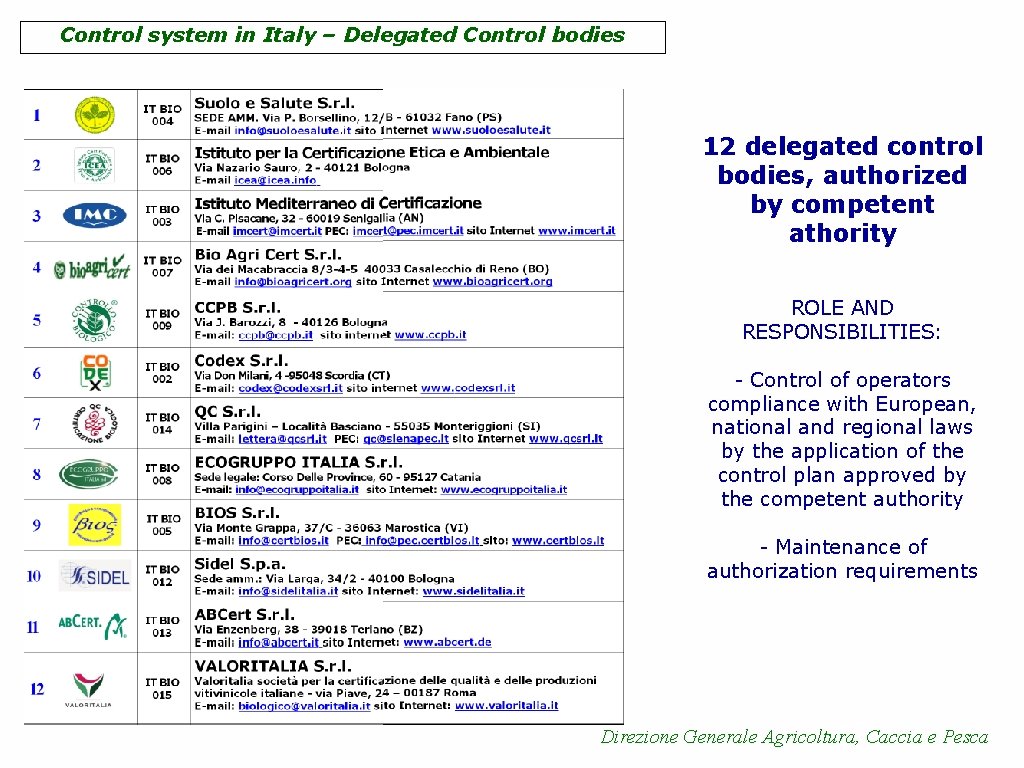 Control system in Italy – Delegated Control bodies 12 delegated control bodies, authorized by