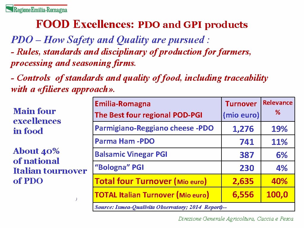 FOOD Excellences: PDO and GPI products PDO – How Safety and Quality are pursued