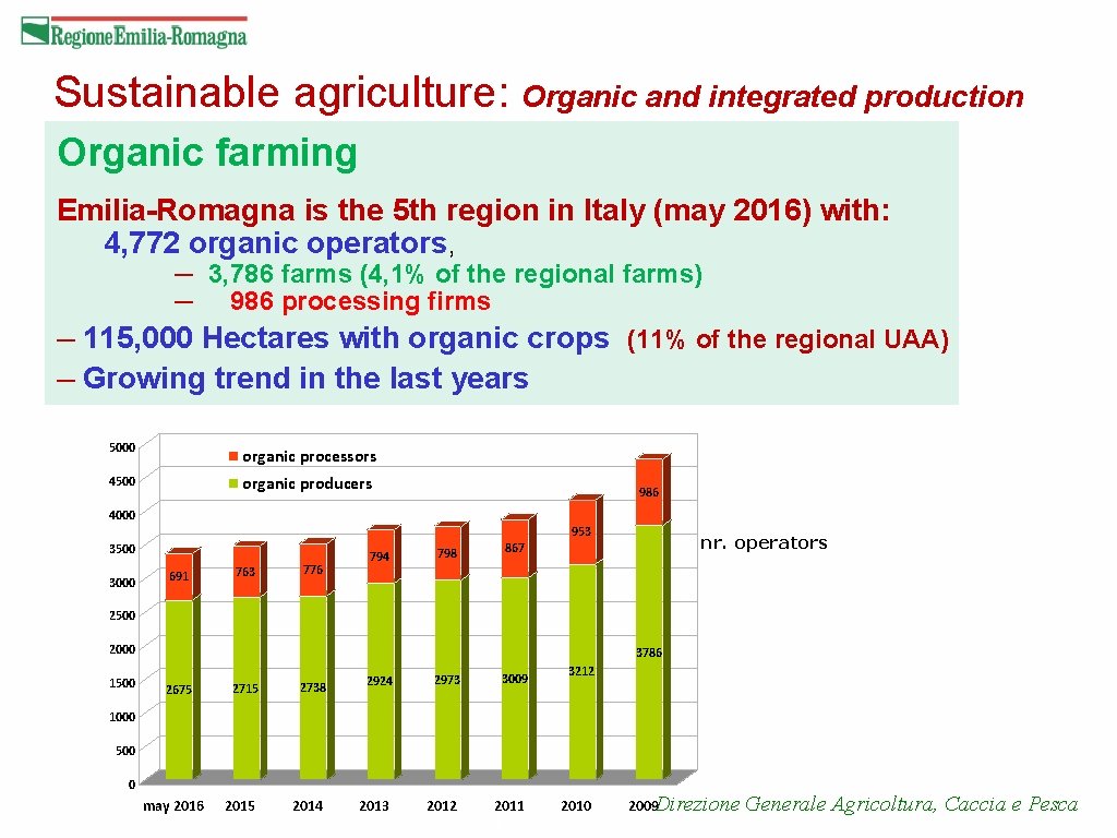 Sustainable agriculture: Organic and integrated production Organic farming Emilia-Romagna is the 5 th region