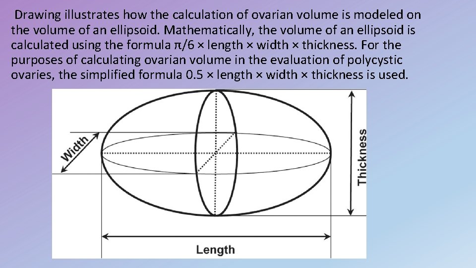 Drawing illustrates how the calculation of ovarian volume is modeled on the volume of