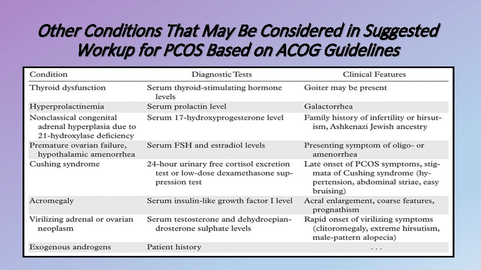 Other Conditions That May Be Considered in Suggested Workup for PCOS Based on ACOG