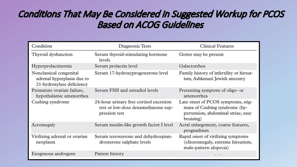 Conditions That May Be Considered in Suggested Workup for PCOS Based on ACOG Guidelines