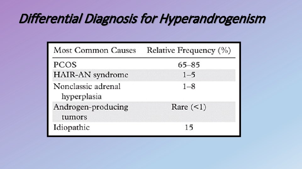 Differential Diagnosis for Hyperandrogenism 