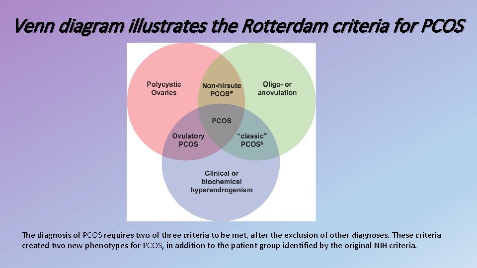 Venn diagram illustrates the Rotterdam criteria for PCOS The diagnosis of PCOS requires two