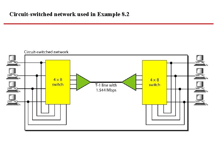 Circuit-switched network used in Example 8. 2 