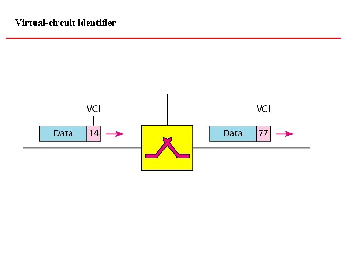 Virtual-circuit identifier 