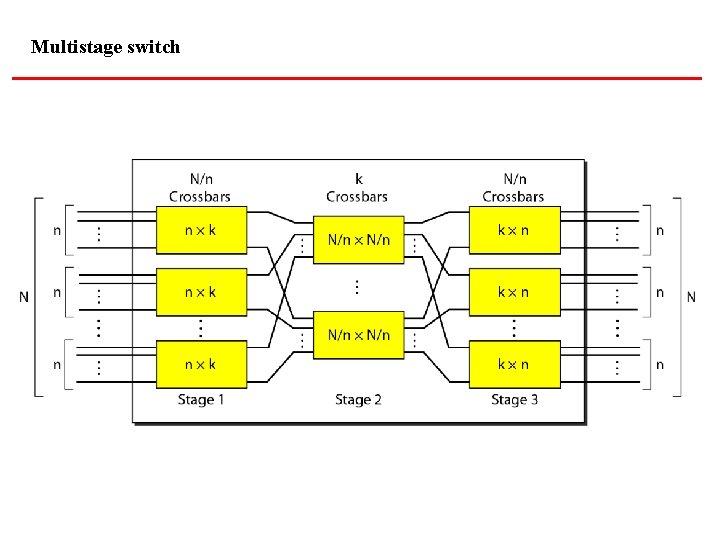 Multistage switch 