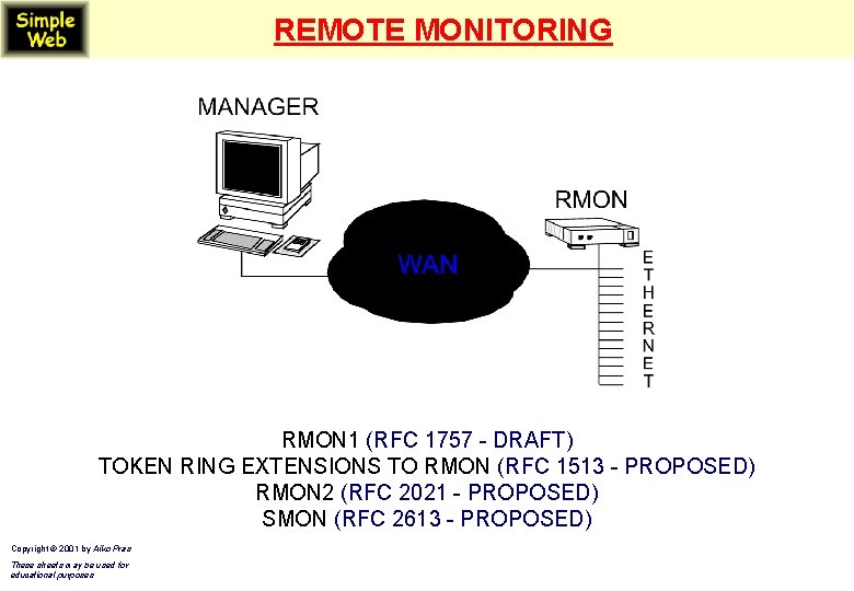 REMOTE MONITORING RMON 1 (RFC 1757 - DRAFT) TOKEN RING EXTENSIONS TO RMON (RFC
