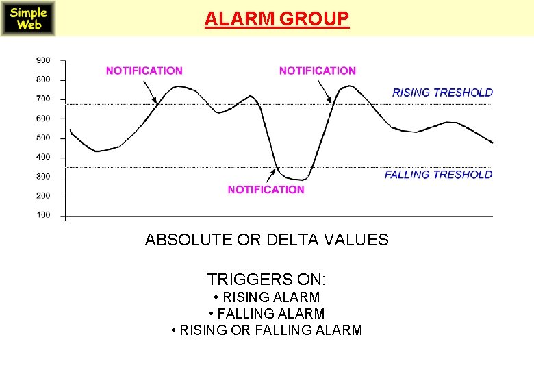 ALARM GROUP ABSOLUTE OR DELTA VALUES TRIGGERS ON: • RISING ALARM • FALLING ALARM