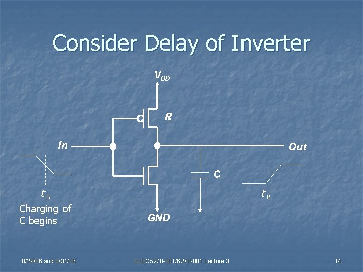 Consider Delay of Inverter VDD R In Out C t. B Charging of C