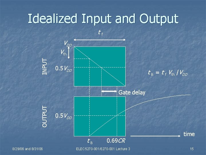 Idealized Input and Output tf INPUT VDD Vth 0. 5 VDD t B =