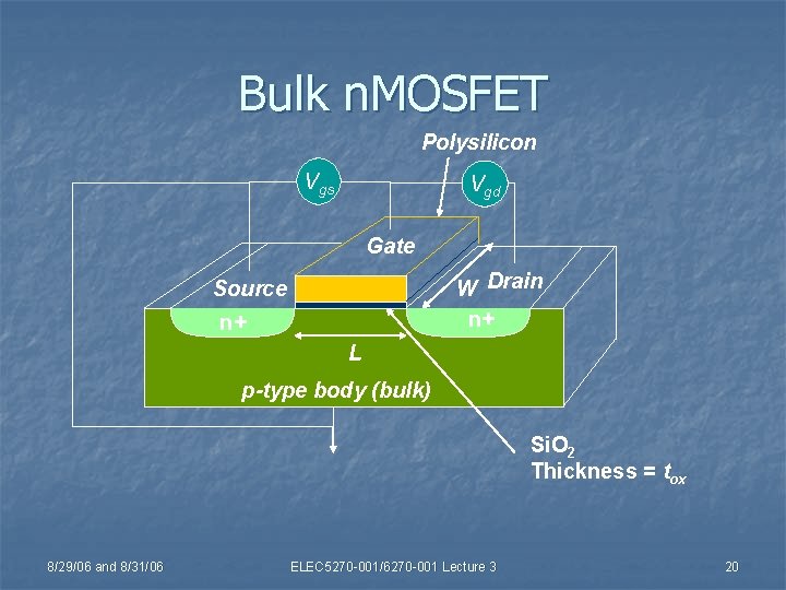 Bulk n. MOSFET Polysilicon Vgs Vgd Gate W Drain n+ Source n+ L p-type