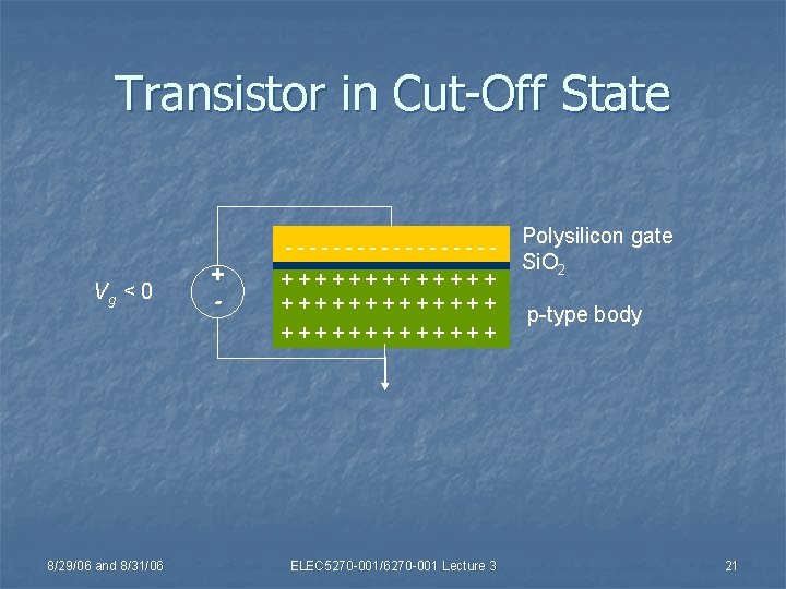 Transistor in Cut-Off State --------- Vg < 0 + - +++++++++++++ 8/29/06 and 8/31/06